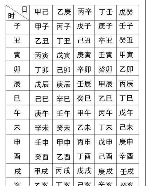 五行八字姓名算命|生辰八字算命,生辰八字查詢,免費排八字,君子閣線上算八字免費測試